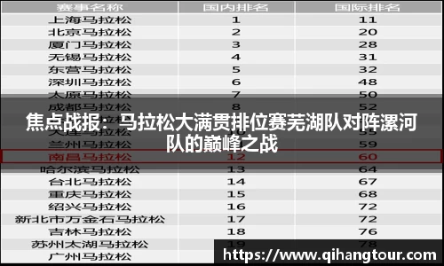 焦点战报：马拉松大满贯排位赛芜湖队对阵漯河队的巅峰之战