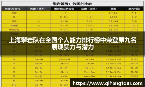 上海攀岩队在全国个人能力排行榜中荣登第九名展现实力与潜力